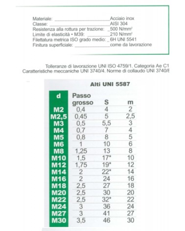 DADO INOX M12 UNI 5587    