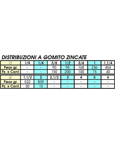 221 DISTRIB GOM ZINC 3/8  