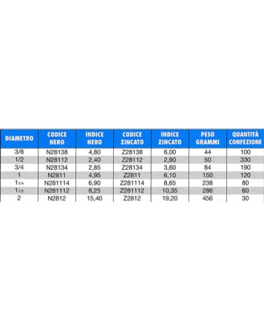 281 NIPPLO ZINC 3/8  D/S  