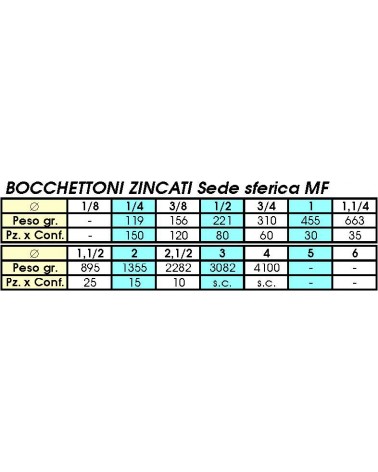 341 BOCC CON ZINC MF 1/4  