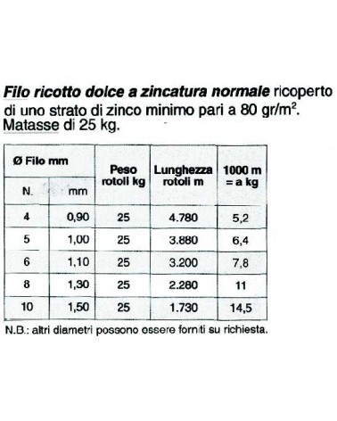 FILO ZINCATO  10 diametro  1.5    