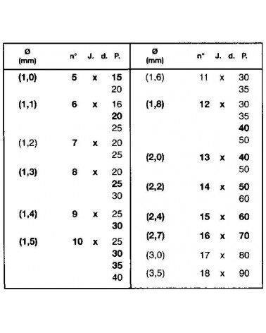 GRUPPINI   5 x 15         