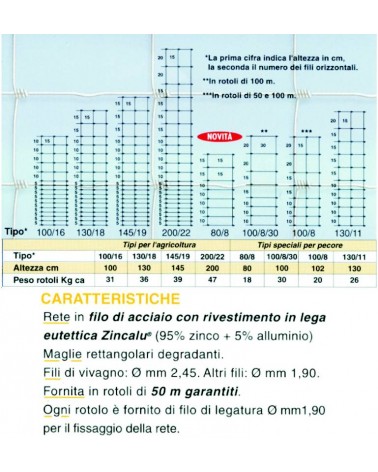 RETE URSUS 200/22/15      