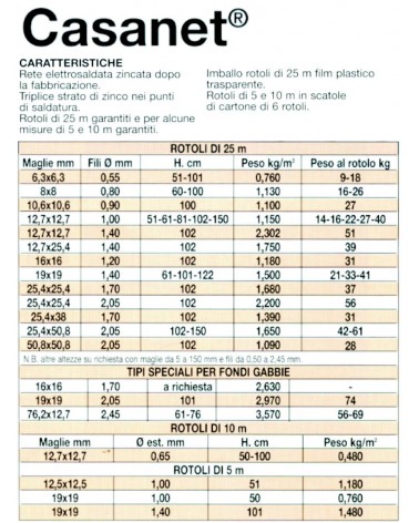 RETE CASANET  6 F0,73  H50