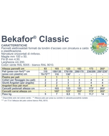 PANN BEKAFOR VERDE  63x200