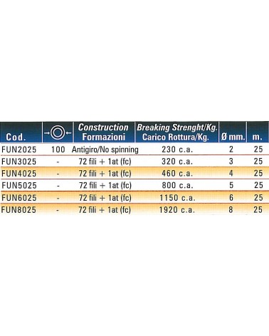 FUNE 72F COMM diametro  2 RT DA 25