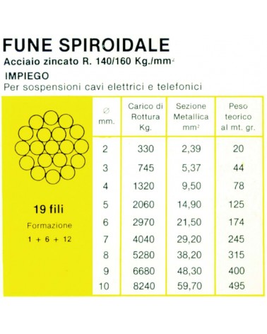 FUNE 19F SPIR Z diametro  3 RT100M