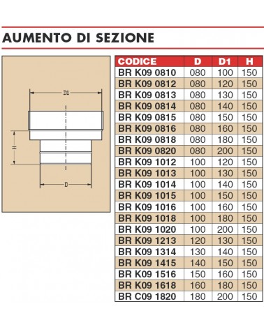 AUMENTO MONO diametro  80M-100F   