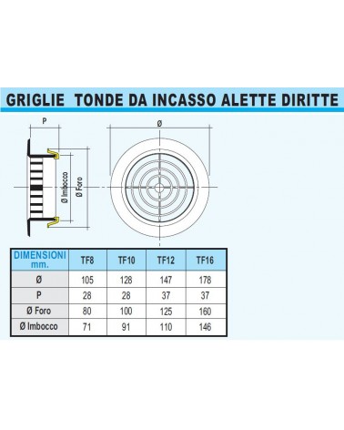 GRIGLIA TONDA C/RETE D.125