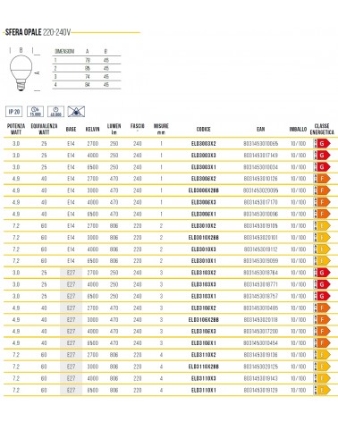 LAMP LED SFERA E14 3W CA  