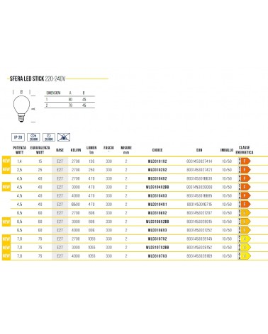 LAMP SFERA FI/L E27 4.5WNA