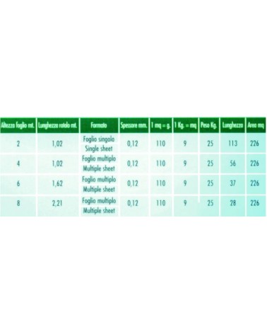 FOGLIA POL VERDE 0,12  200