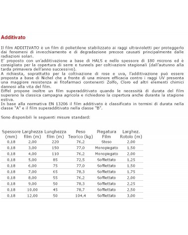 FOGLIA POL ADDIT 0.18 H400