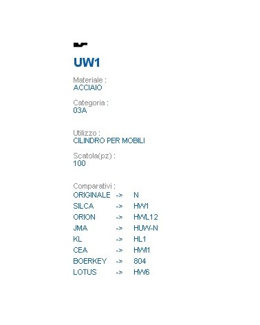 CHIAVE UW1 | HW1          