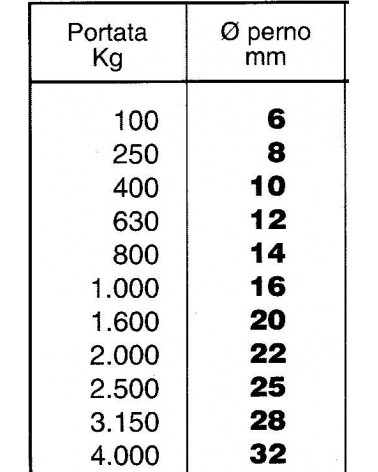 GRILLI ZINCATI  5 mm      