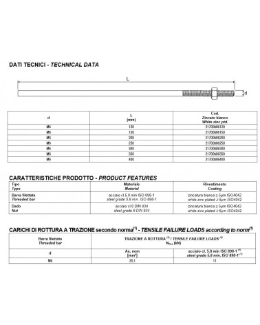 BARRET ZIN 6x200 C/D 200PZ