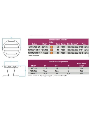 GRIGLIA RAME C/MOL diametro 80-125