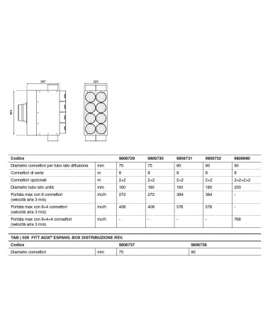 BOX DISTR REVER D.75X8/180