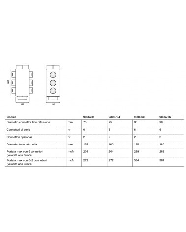 BOX DISTR REVER D.75X6/160