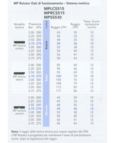 TEST.STAT.MPLCS515 (LEFT) 