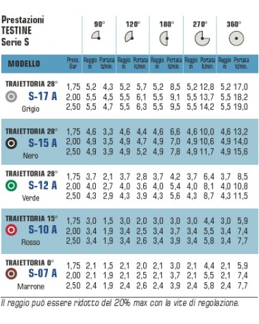 TESTINA PL 10A   0-360?   