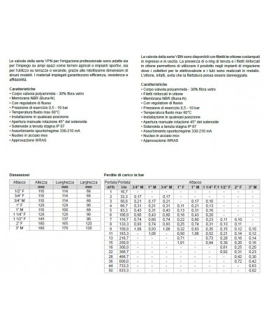 ELETTROV.24V FF R/FLL 3/4 