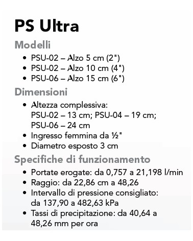 IRRIG STAT PSU-02 H50  HUN