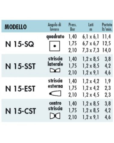 TESTINA REGOLAB. R/CORT 4A