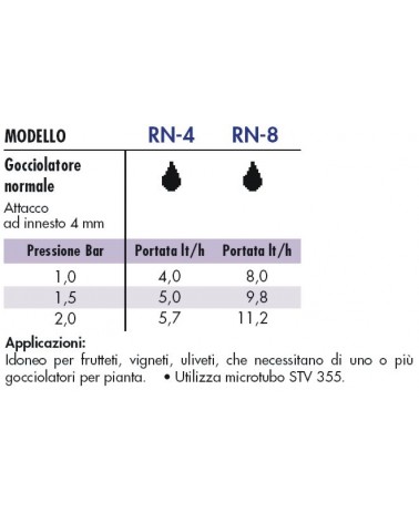 GOCCIOLATORE NORMALE RN-4 