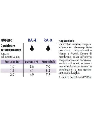 GOCCIOLATORE AUTOCOMP RA-4