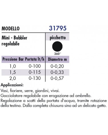 GOCCIOLAT SU ASTINA 360?  