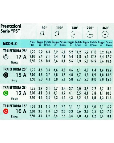 TESTINA PL 12A   0-360?   