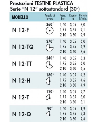 TESTIN SOTTOST N12-TQ 270?