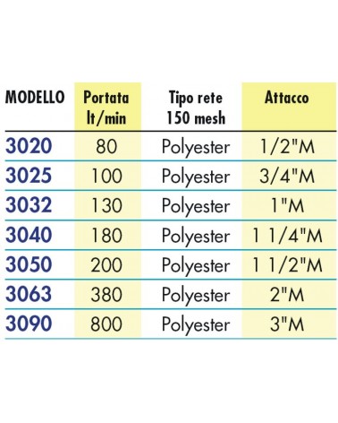 FILTRO LINEA A Y 1" 120M  