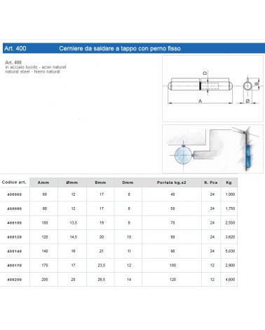 CERN SALD TAPP PERN FIS 60