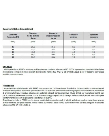 TUBO POL S-ONE PN15 diametro 25   