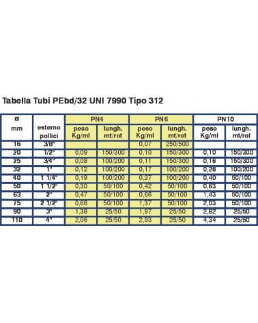 TUBO POLIET PN4 diametro 16 RT50MT