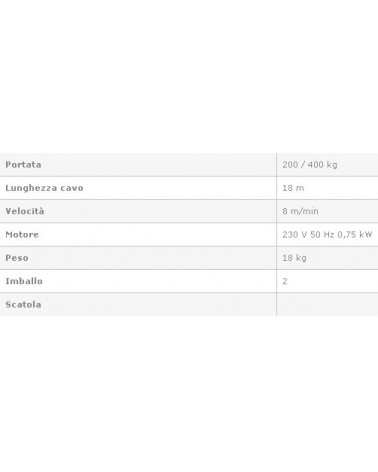 CRIC A BOTTIGLIA 32 TON   