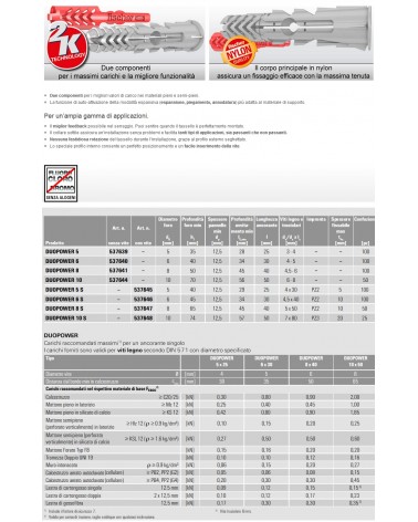 TASSELLO DUOPOWER 5 S/VITE