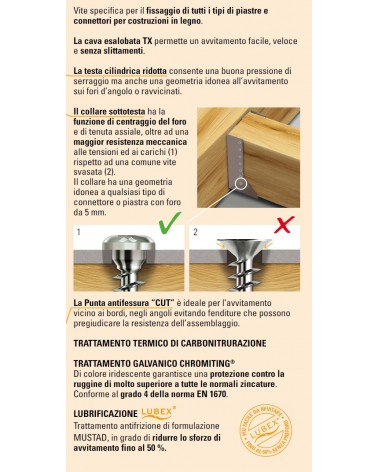 PANEL-VIT CC PIAS 5X25 200