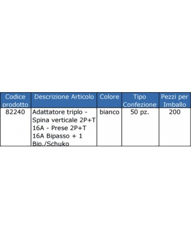 ADAT 1SP 16A 3P+SCH 10-16A