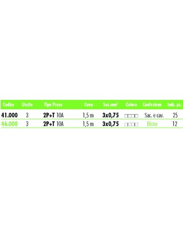 MULTIPRESA 1,5MT 3 10A BIA