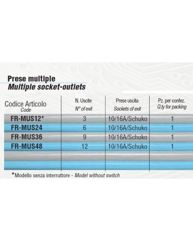 MULTIPRES 1.5m 6BIP+3SC+IN