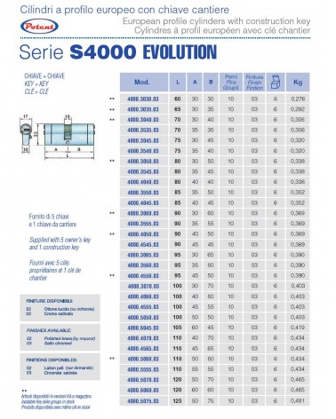 CILINDRO 30+30 CRO/SAT4000