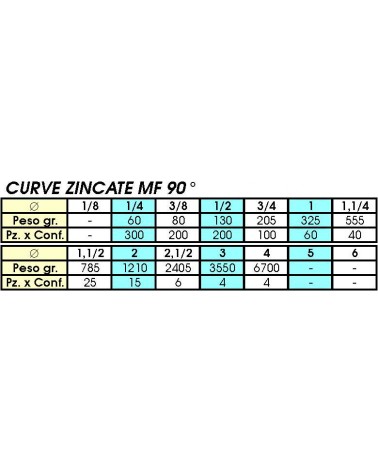 1 CURVE MF ZINC 1/8       