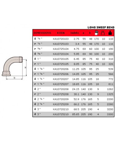 1 CURVE MF ZINC 1/8       