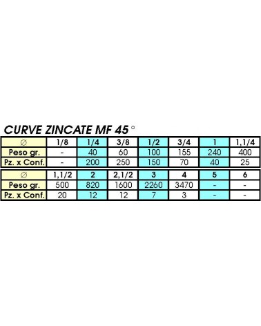 40 CURVE MF ZINC 3/8      