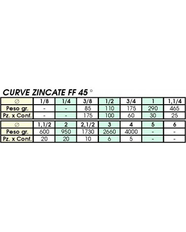 41 CURVE FF ZINC 1/2      