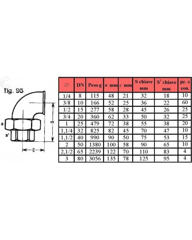 92 GOMITI MF ZINC 1/4     