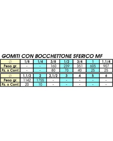 98 GOMITI BOC CON Z M 3/8 